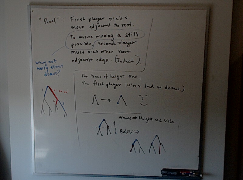 A photo of a whiteboard titled: Tic-Tac-Tree (Induction)