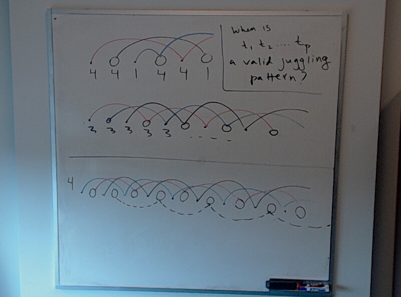 A photo of a whiteboard titled: 3b and 4b siteswaps