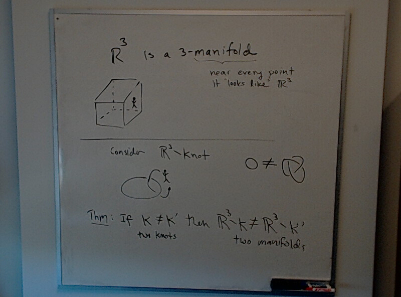 A photo of a whiteboard titled: Knots and 3-Manifolds