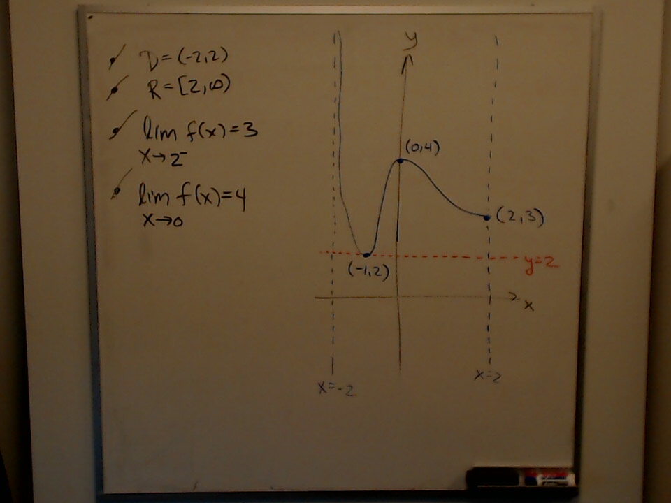 A photo of a whiteboard titled: A Designer Graph
