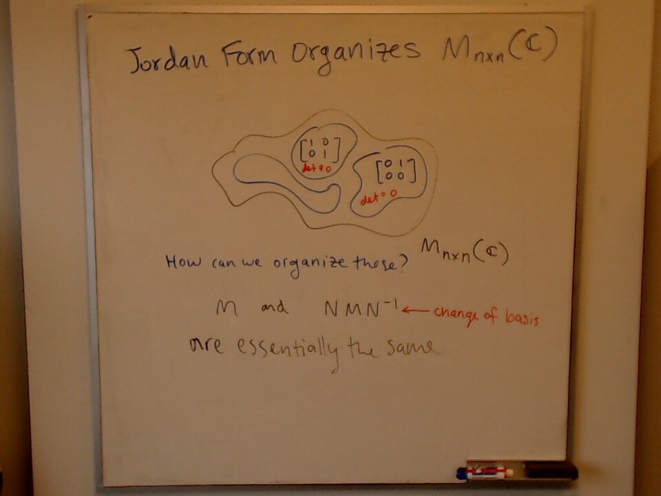 A photo of a whiteboard titled: Jordan Form and Organization