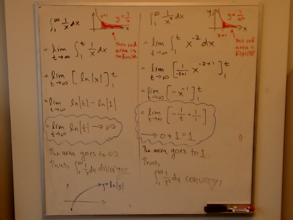 A photo of a whiteboard titled: Convergence and Divergence