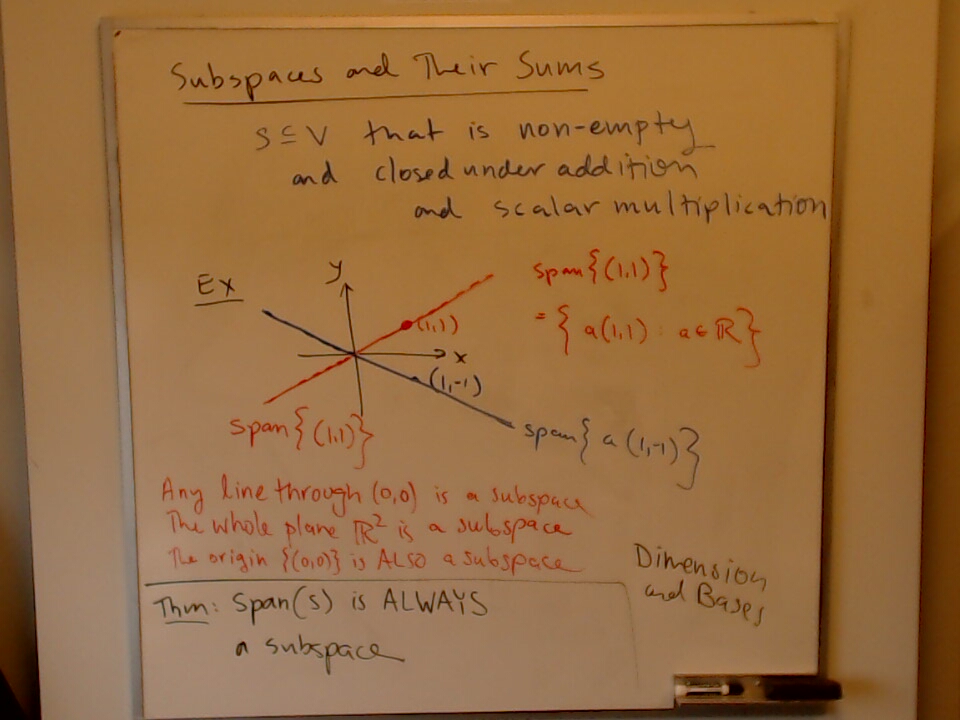 A photo of a whiteboard titled: Subspaces and Their Sums (Part 2)