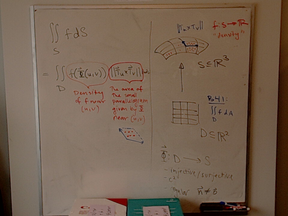 A photo of a whiteboard titled: The Idea of a Surface Integral