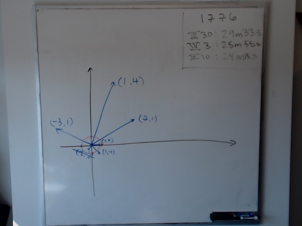 A photo of a whiteboard titled: The Smallest Vectors with Integer Entries