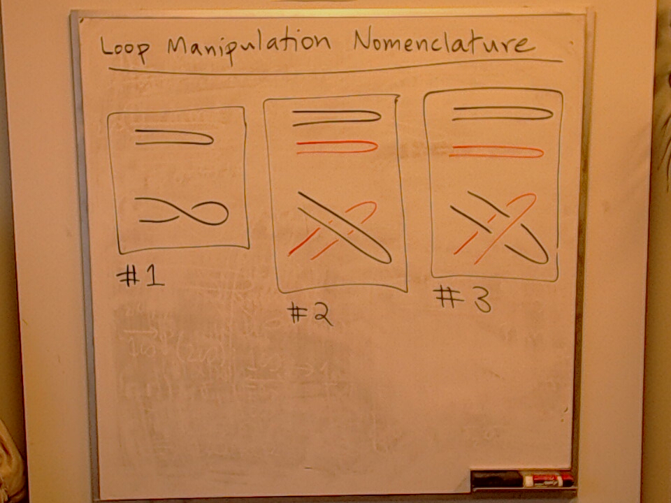 A photo of a whiteboard titled: Loop Manipulation Nomenclature