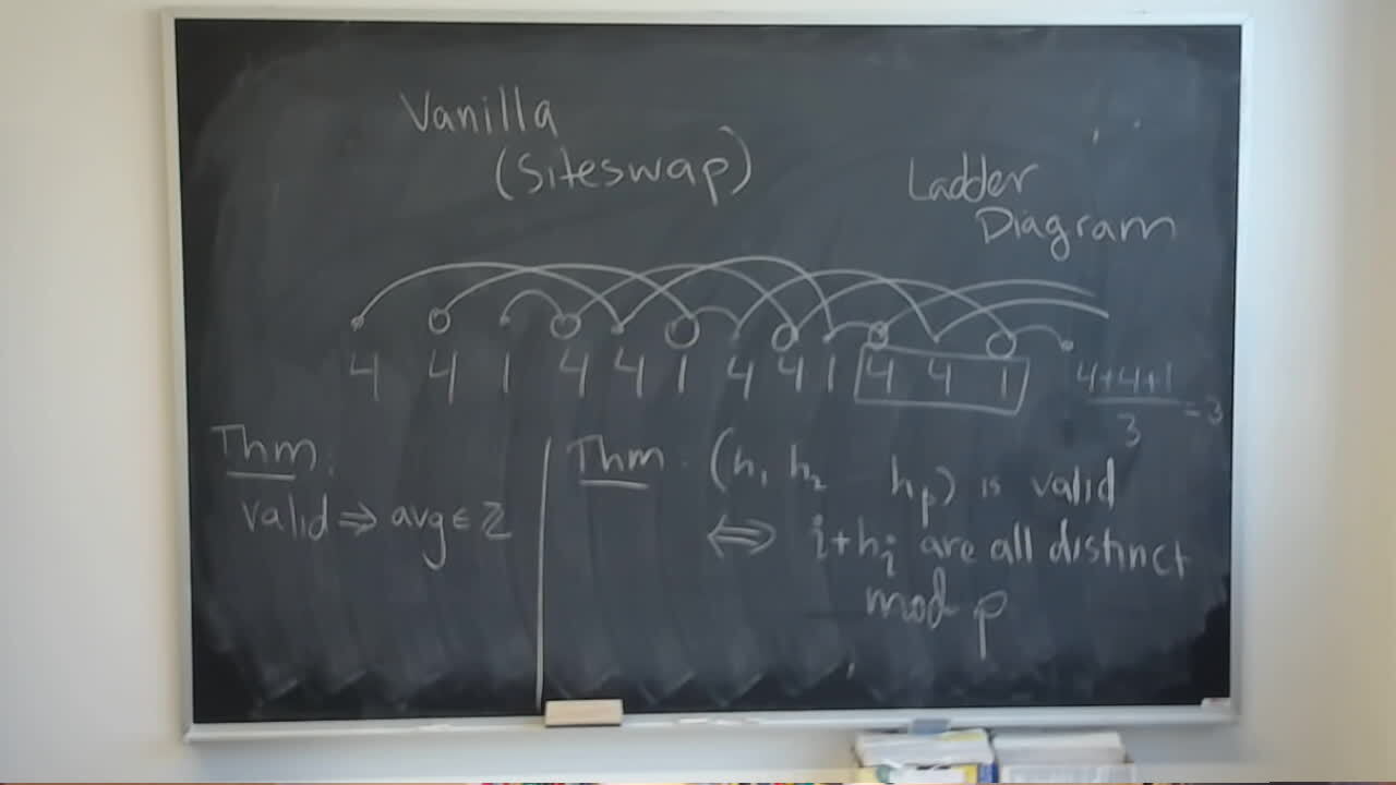 A photo of a whiteboard titled: Vanilla Siteswap and Ladder Diagrams