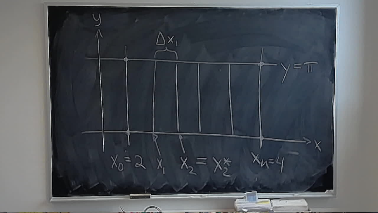 A photo of a whiteboard titled: Riemann sum for y = pi