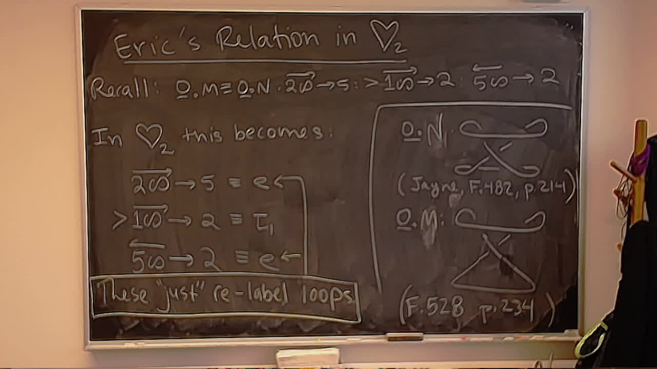 A photo of a whiteboard titled: Eric’s O.M and O.N Relation