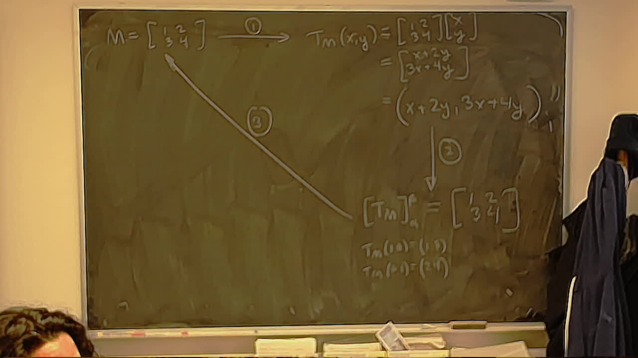 A photo of a whiteboard titled: Fundamental Theorem of Matrices