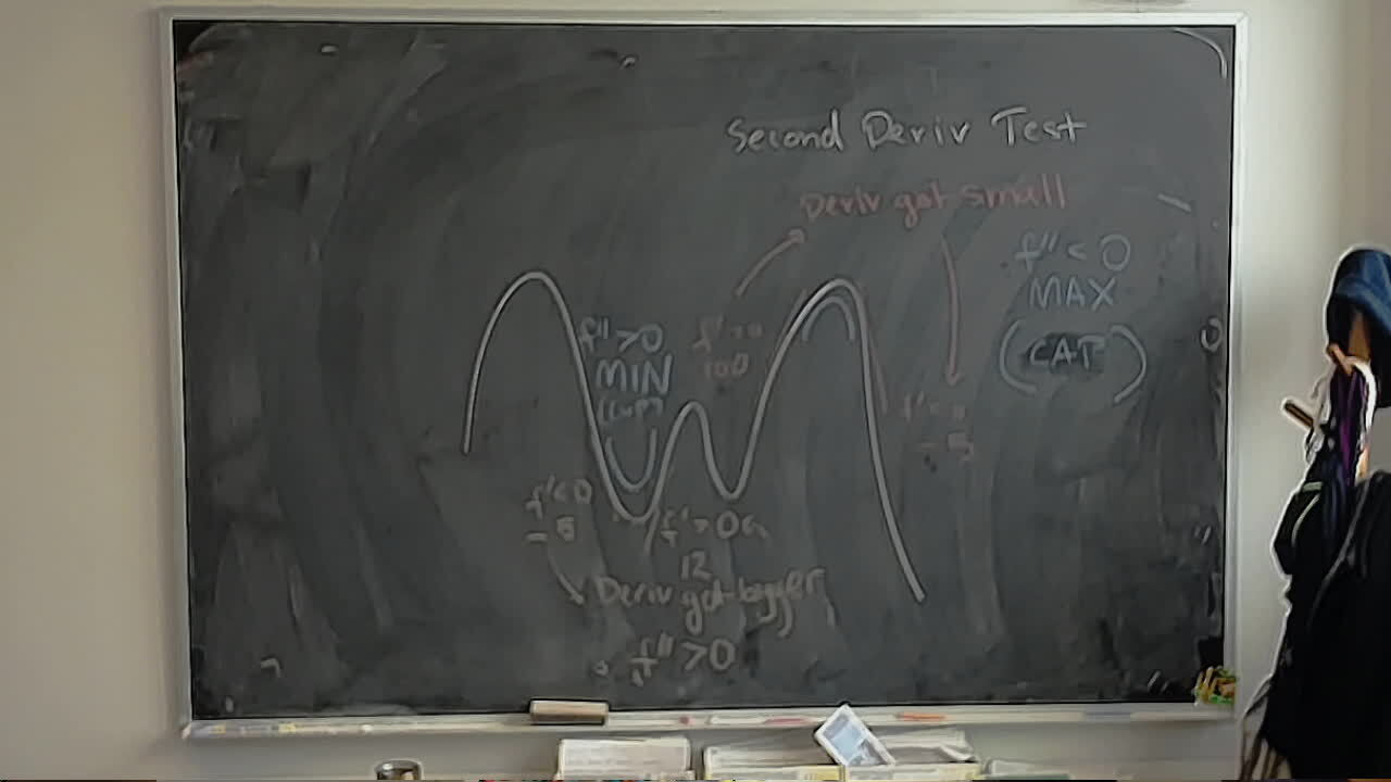 A photo of a whiteboard titled: Cups and Caps