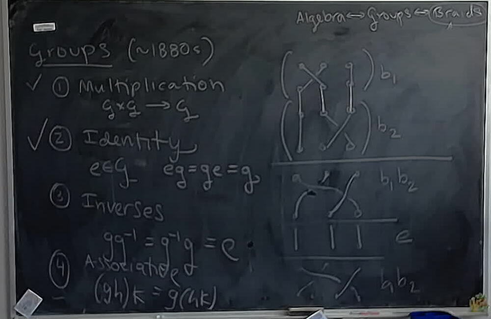 A photo of a whiteboard titled: Groups and Braids: Multiplication and Identity