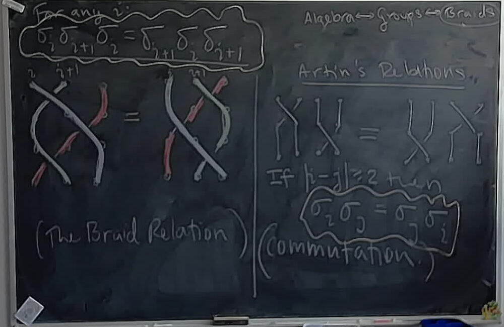 A photo of a whiteboard titled: Groups and Braids: Artin’s Relations