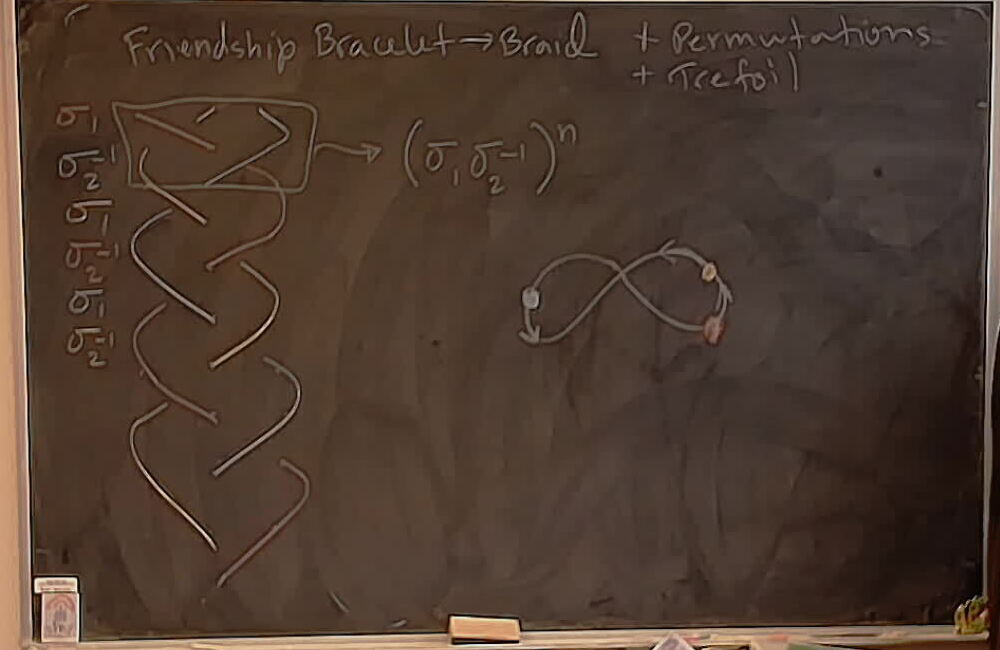 A photo of a whiteboard titled: The Standard 3-Strand Braid and Its Track Plan