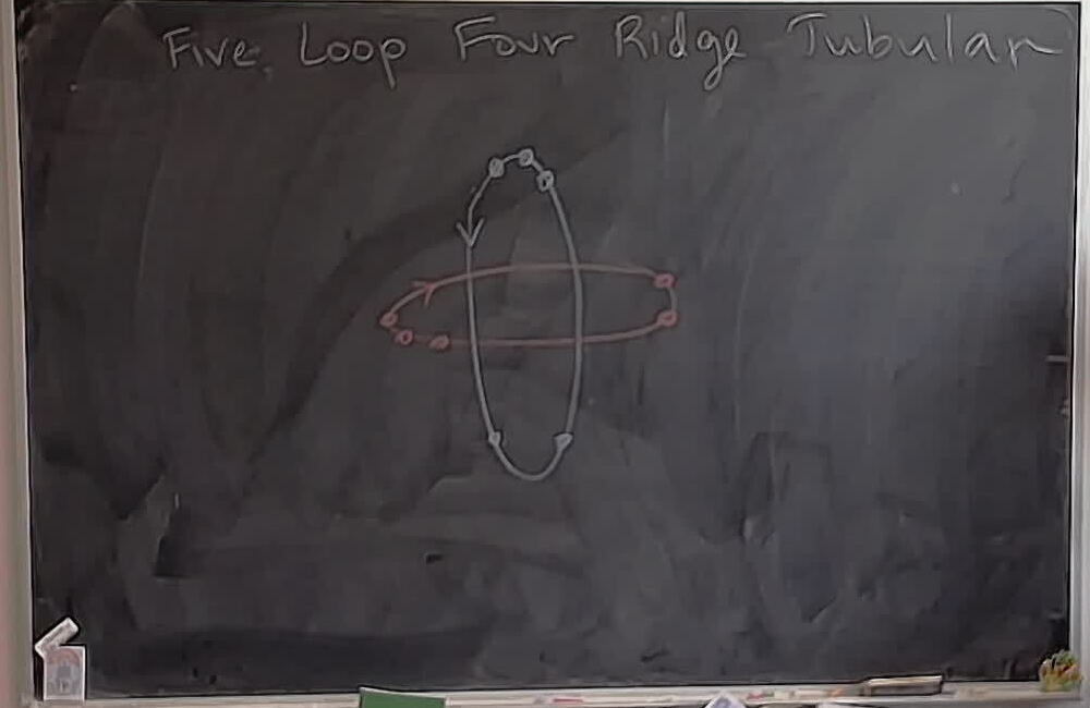 A photo of a whiteboard titled: Five Loop Four Ridge Tubular Braid Track Plan