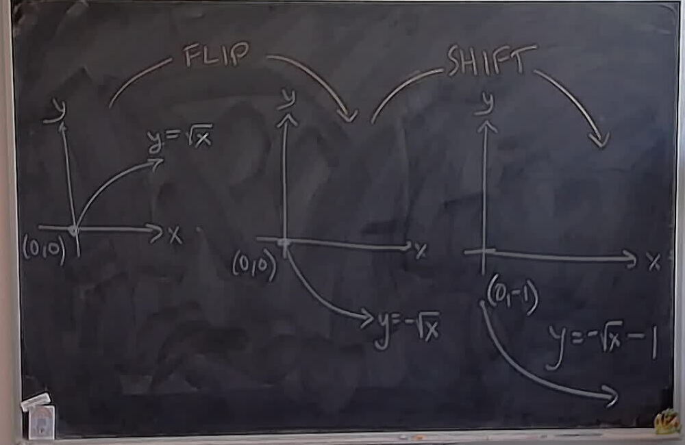 A photo of a whiteboard titled: A29 Homework 1 Q9