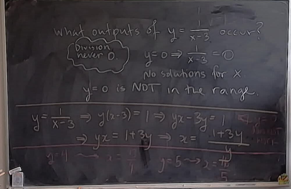 A photo of a whiteboard titled: Range of y=1/(x-3)