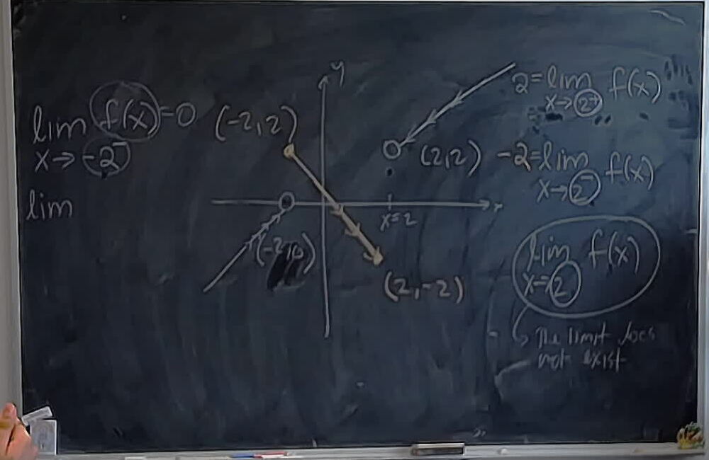 A photo of a whiteboard titled: A29: Limits