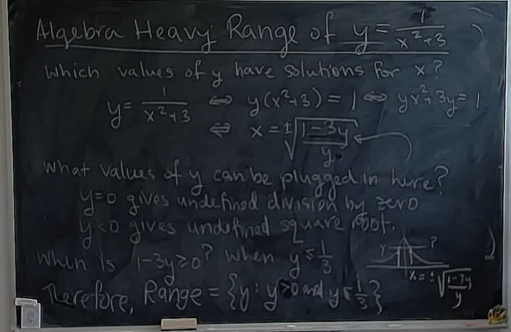 A photo of a whiteboard titled: Algebra Heavy Range of A Rational Function