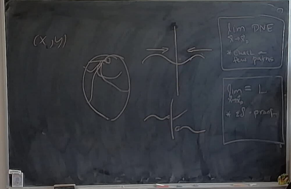 A photo of a whiteboard titled: Infinitely Many Paths and Limits