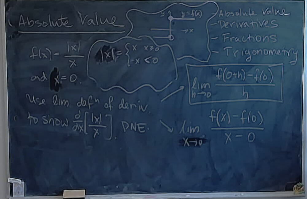A photo of a whiteboard titled: Absolute Value: |x| by x