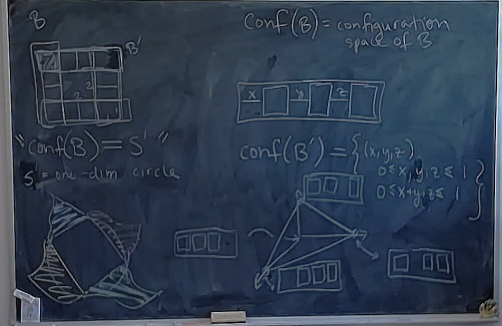 A photo of a whiteboard titled: Sliding Block Puzzles: A Simple Configuration Space and Gluing