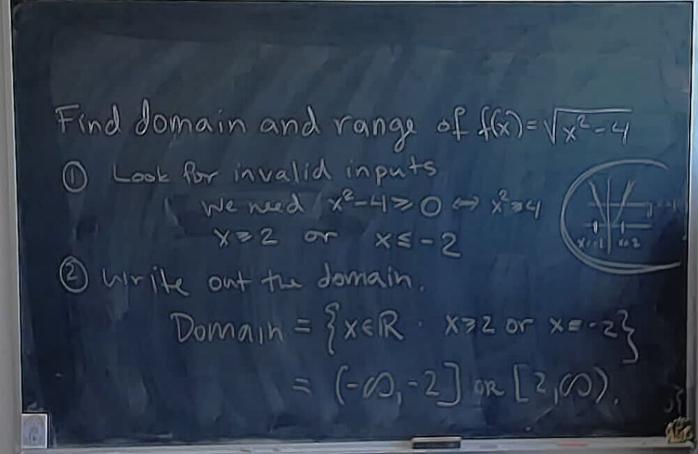 A photo of a whiteboard titled: Domain of Square Root of Polynomial