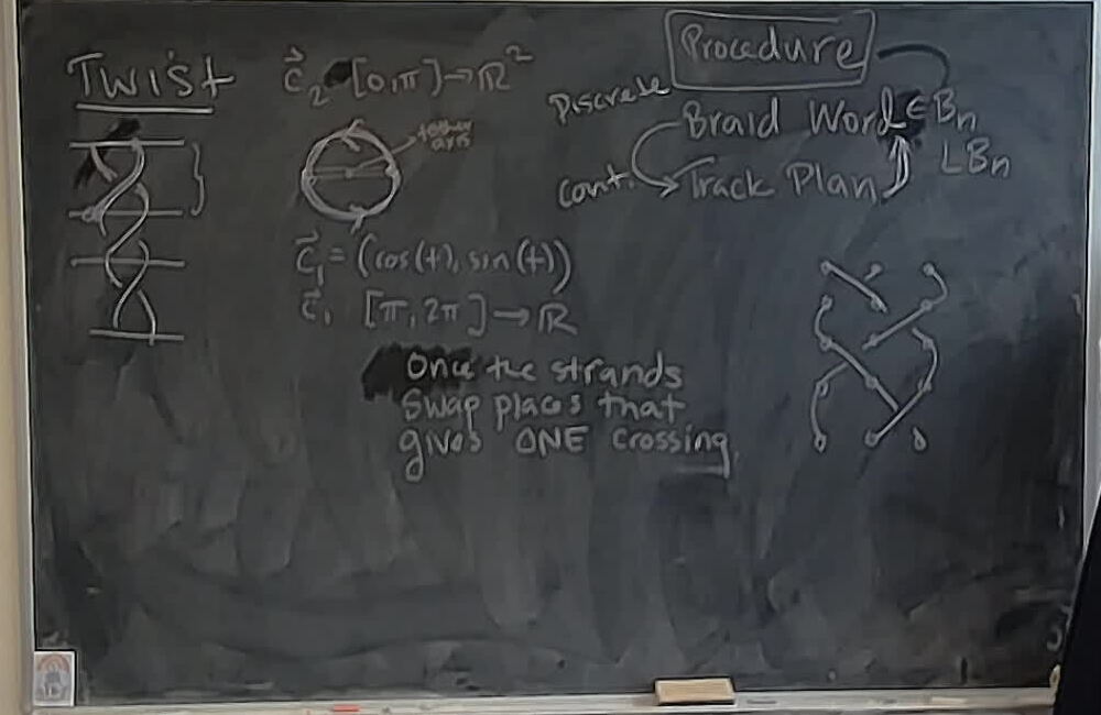 A photo of a whiteboard titled: Twists: Track Plan to Braid Word
