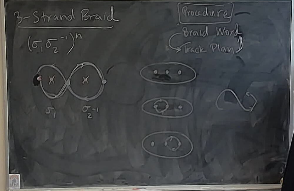 A photo of a whiteboard titled: Twists: Braid Word to Track Plan