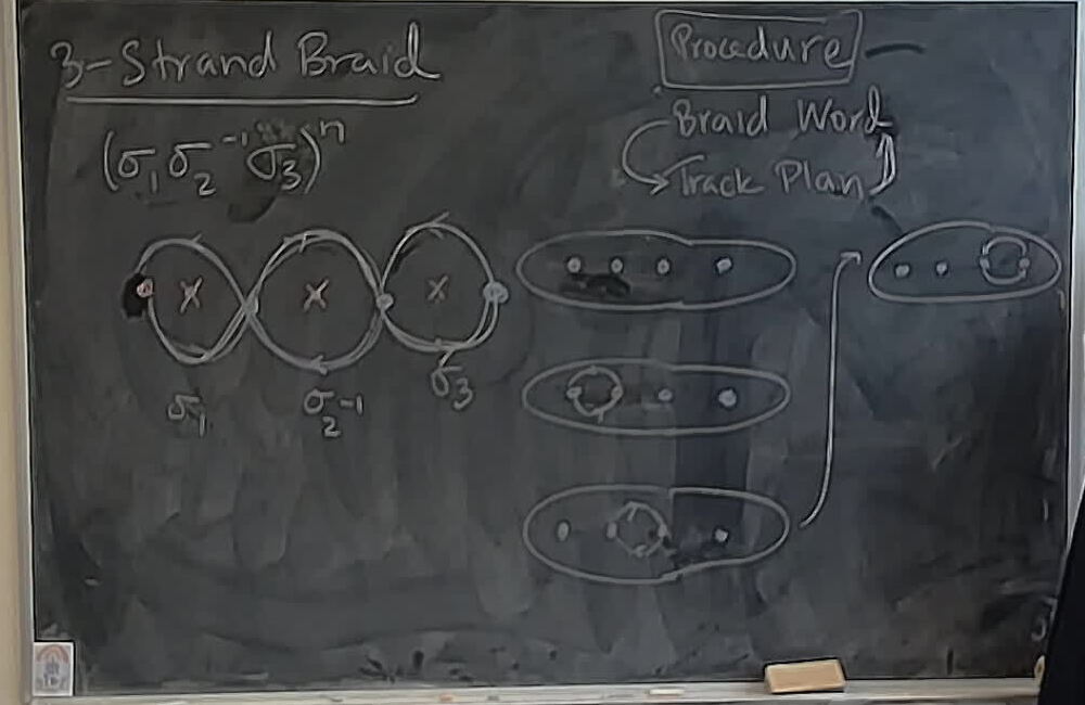 A photo of a whiteboard titled: A New Four Strand Braid