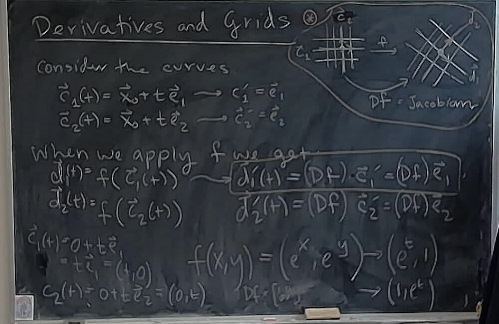 A photo of a whiteboard titled: Derivative as Linear Transformation