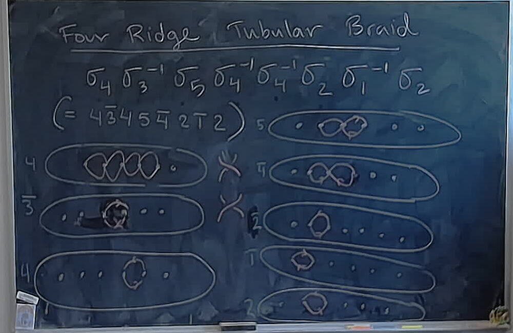 A photo of a whiteboard titled: Braids: Track Plan from Braid Word (Slightly Broken Example)