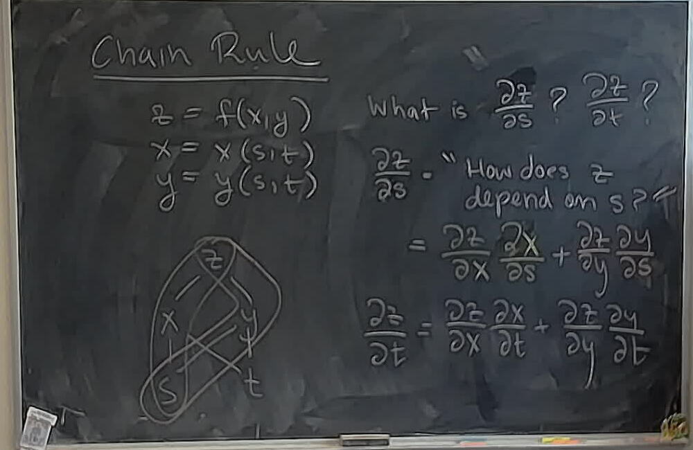 A photo of a whiteboard titled: Chain Rule