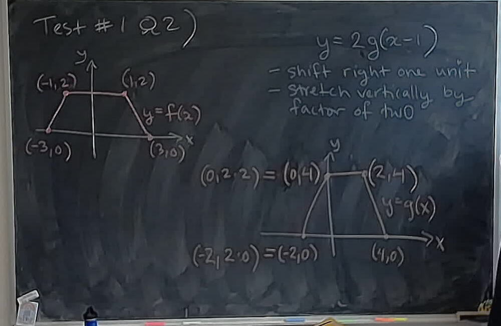A photo of a whiteboard titled: Term Test 1 Q2: Transformation of Graphs
