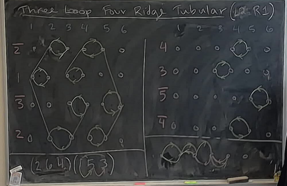 A photo of a whiteboard titled: Three Loop Four Ridge Tubular Braid (L2 R1): Overlapped Tracks + Strand Orbit