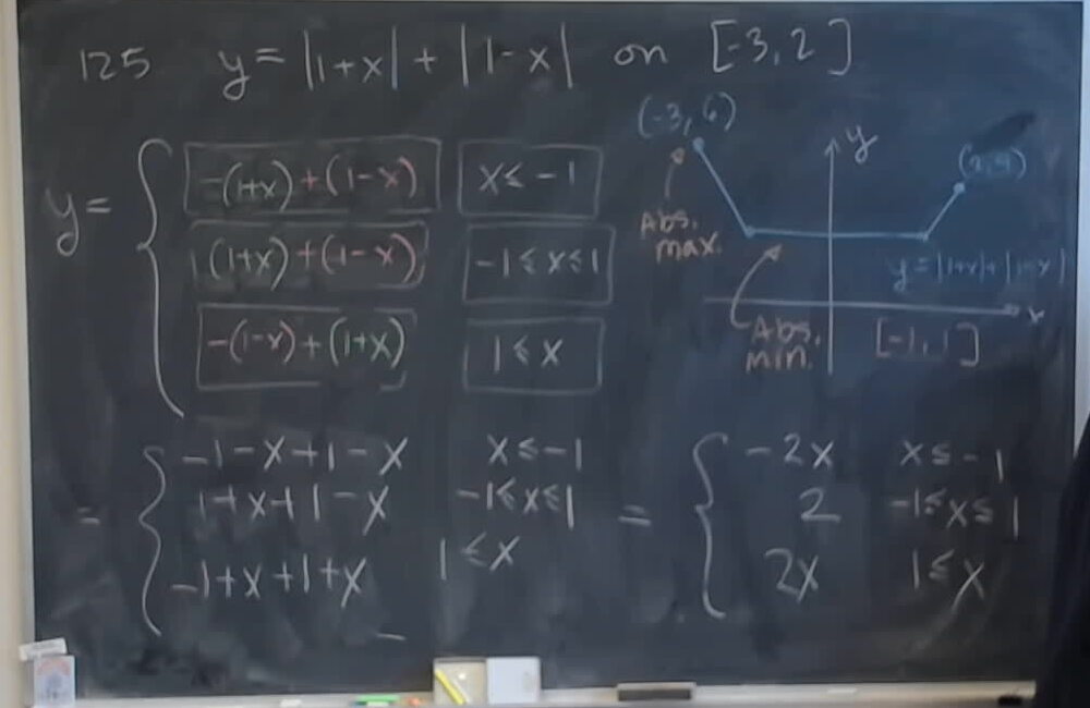 The Weird Sum of Absolte Values Example A photo of a whiteboard titled: The Weird Sum of Absolte Values Example