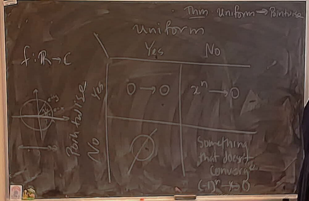 A photo of a whiteboard titled: Pointwise vs Uniform Convergence