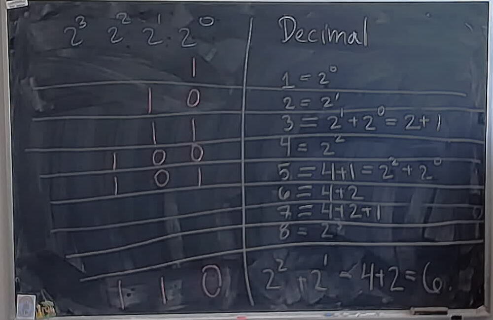 A photo of a whiteboard titled: Binary Counting