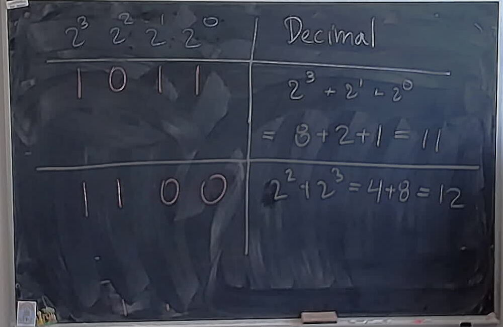 A photo of a whiteboard titled: Binary Counting: to Decimal