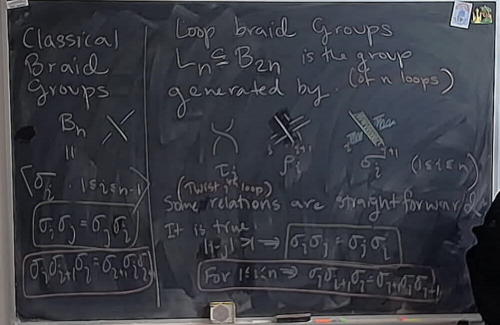A photo of a whiteboard titled: Loop Braid Groups