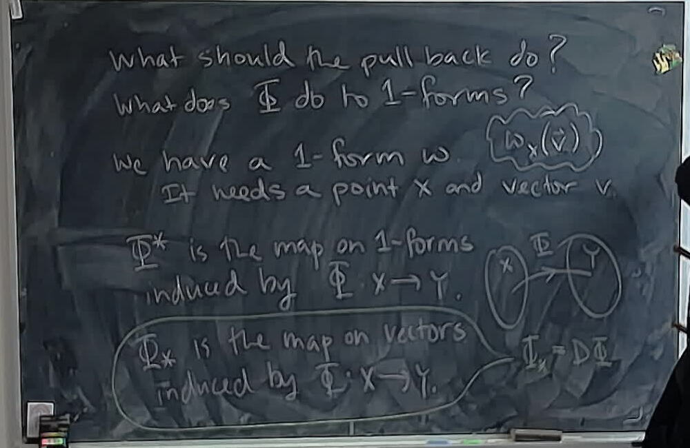 A photo of a whiteboard titled: Pull-Backs of 1-Forms