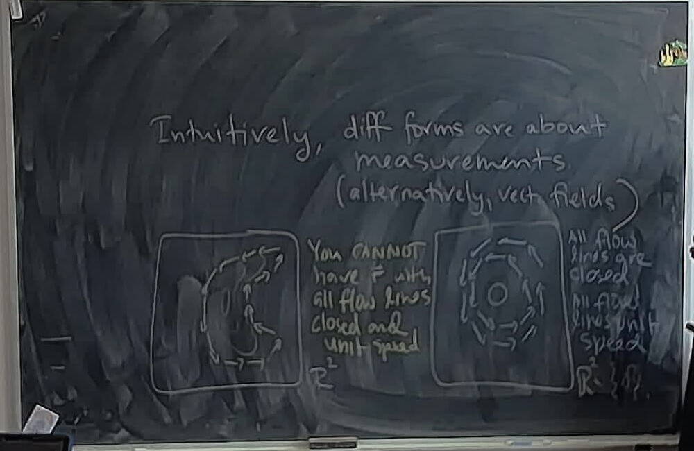A photo of a whiteboard titled: The Poincare Lemma Intuition