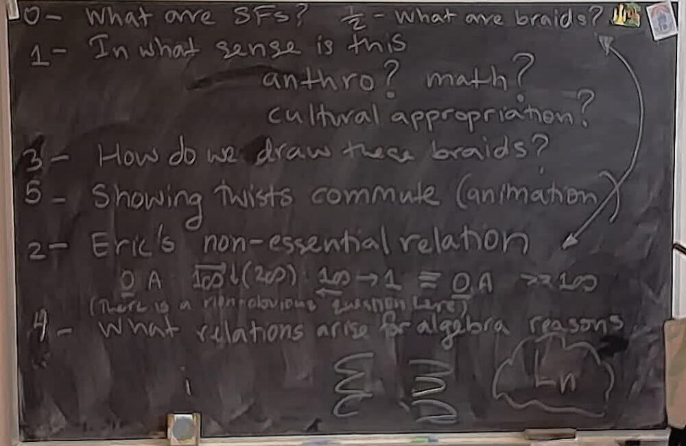 A photo of a whiteboard titled: Relatorium Outline
