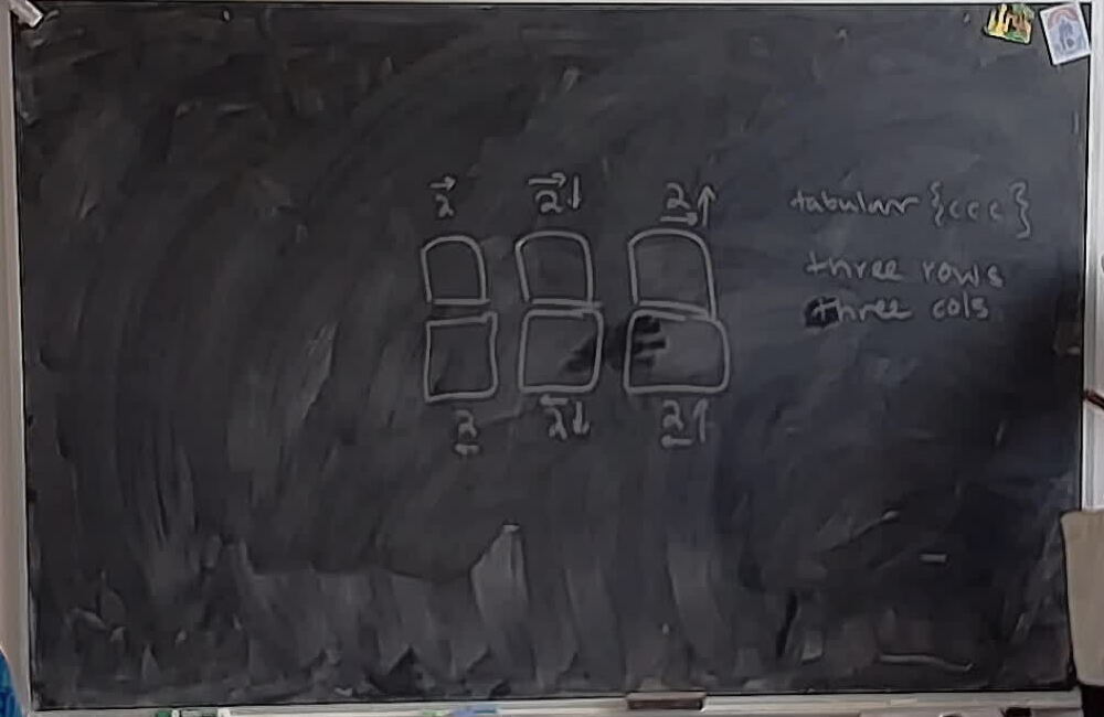 A photo of a whiteboard titled: Loop Braid Photo Slide Layout