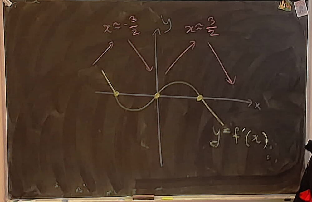 A photo of a whiteboard titled: A29: HW3Q7 Sketch