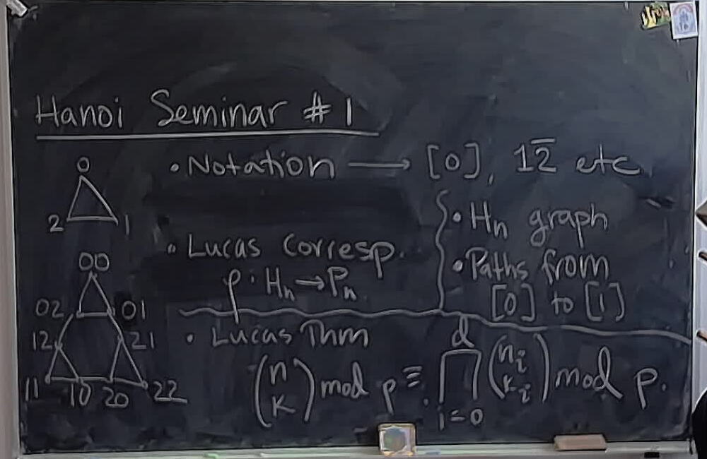 A photo of a whiteboard titled: Hanoi Seminar 1