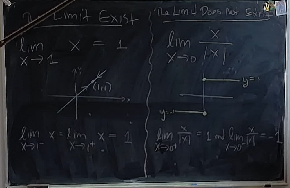 A photo of a whiteboard titled: The Limit Laws