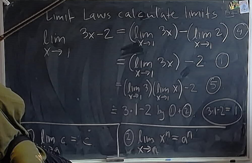 A photo of a whiteboard titled: The Limit Laws: An Application