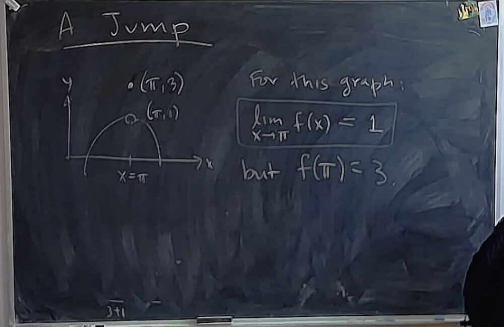 A photo of a whiteboard titled: A Jump