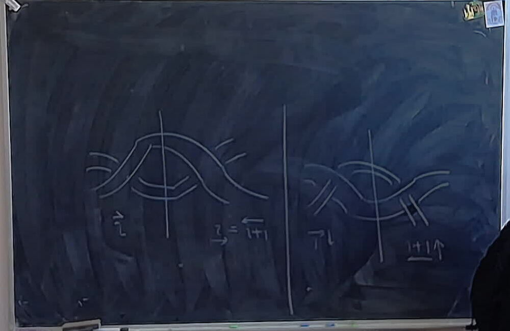 A photo of a whiteboard titled: Inverses of Heart Group Generators